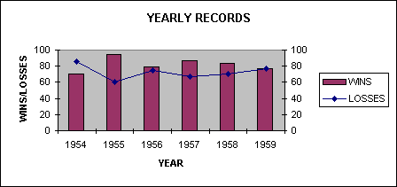 YEARLY RECORDS
